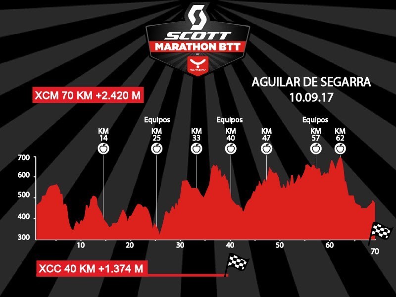 Sólo dos meses para la última Scott Marathon by Taymory 