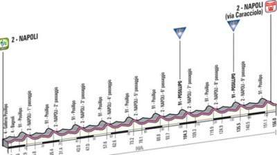 Primera etapa Giro 2013: Napoli - Napoli 156 kilómetros