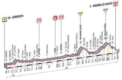 Giro de Italia: Etapa del día Sorrento - Marina di Ascea