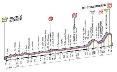 Giro 2013: Etapa 4 - Tiempo de batalla