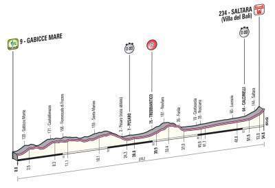 Giro de Italia: Hoy crono individual