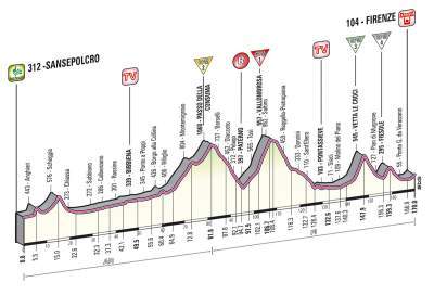 Giro 2013 Etapa del día - Comienza la montaña