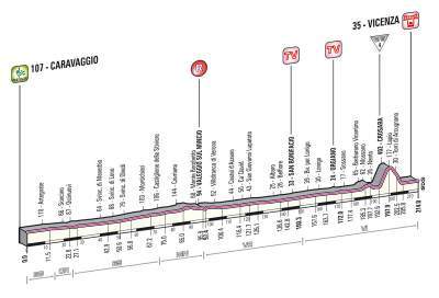 Giro de Italia - Etapa del día Caravaggio - Vicenza 203 km.