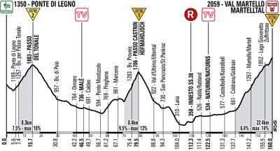 La nieve obliga a suspender la 19 etapa del Giro de Italia