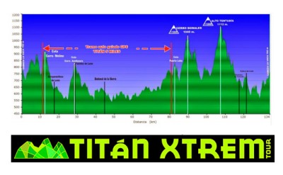 Titan 5 Miles el Infierno del Sur