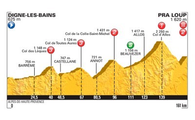 Tour de Francia 2015: La hora de la verdad