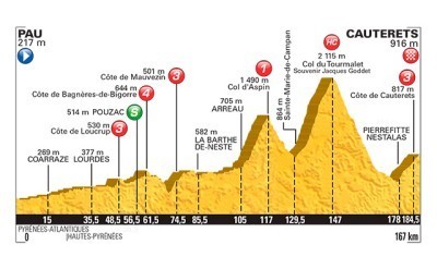 Tour de Francia: Hoy llega el Tourmalet