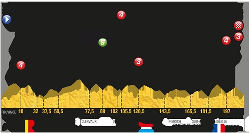 Tour de Francia: Hoy tercera etapa entre Verviers y Longwy