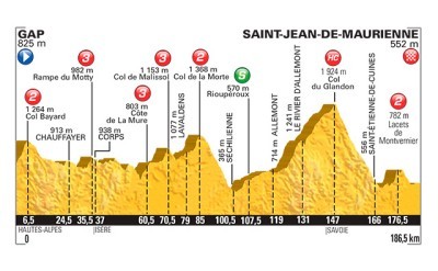 Tour de Francia: La etapa del día