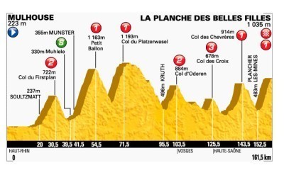 Tour de Francia: Llega la alta montaña