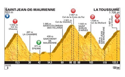 Tour de Francia: Tercera jornada alpina