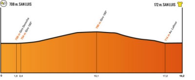 Tour de San Luis: Hoy crono individual