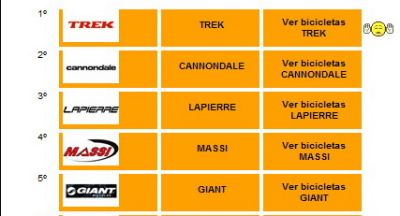 Tour de las Marcas: Trek reina una semana más