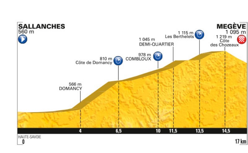 Una cronoescalada atípica en el Tour