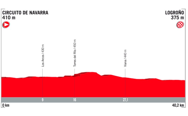 Vuelta a España: Hoy crono individual tras la jornada de descanso