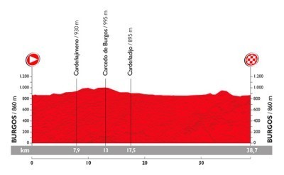 Vuelta a España 2015: Hoy crono decisiva