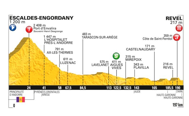 Vuelve el Tour de Francia tras la jornada de descanso