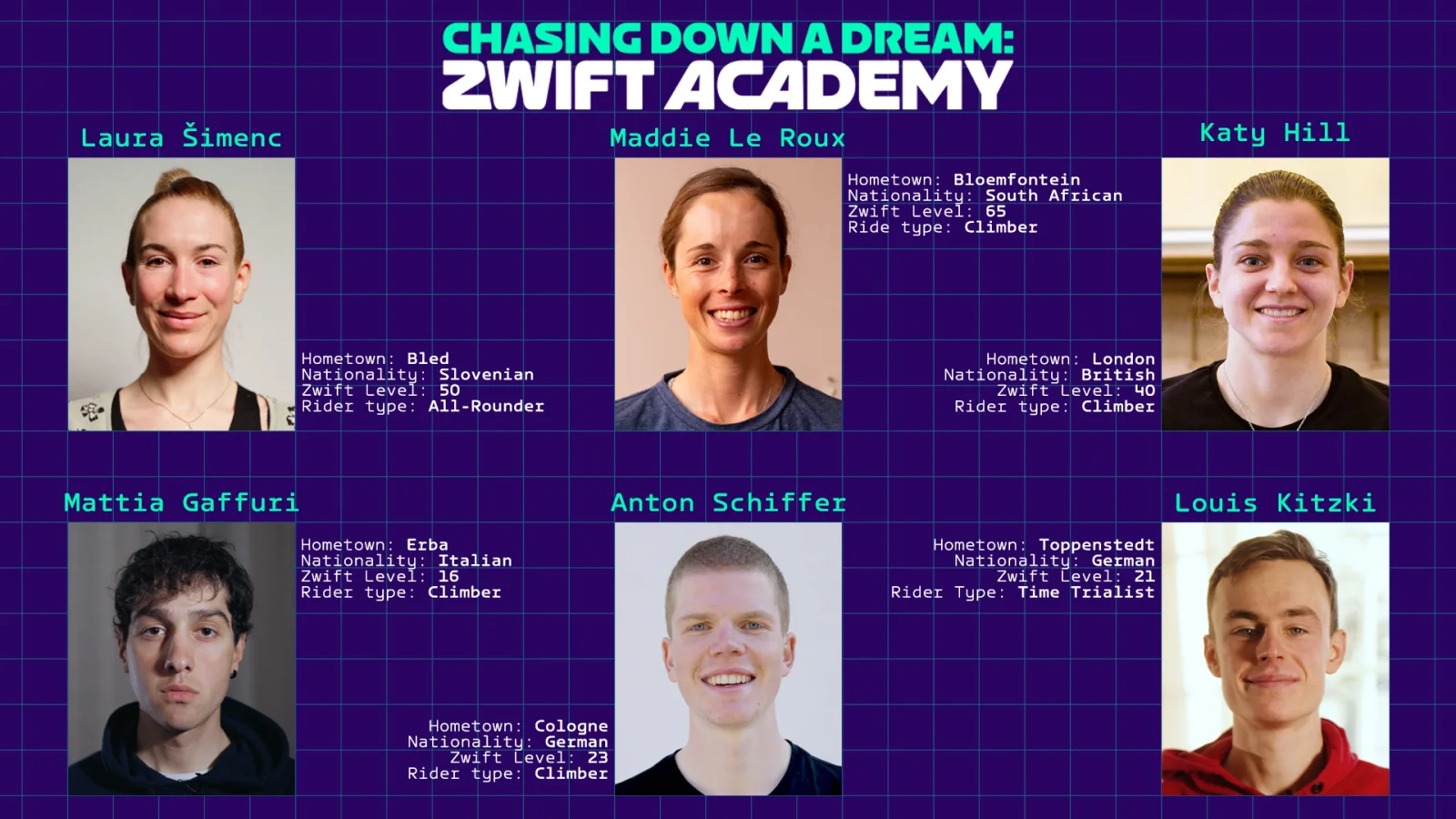 Zwift ha anunciado los seis finalistas del programa Zwift Academy Road 2023